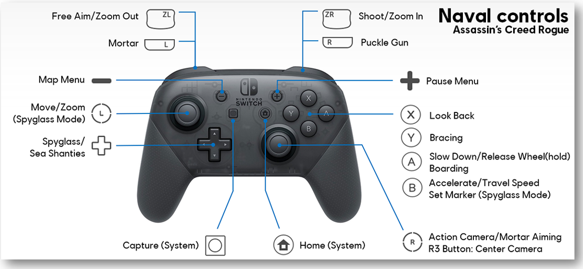 PlayStation controls - Assassin's Creed Valhalla