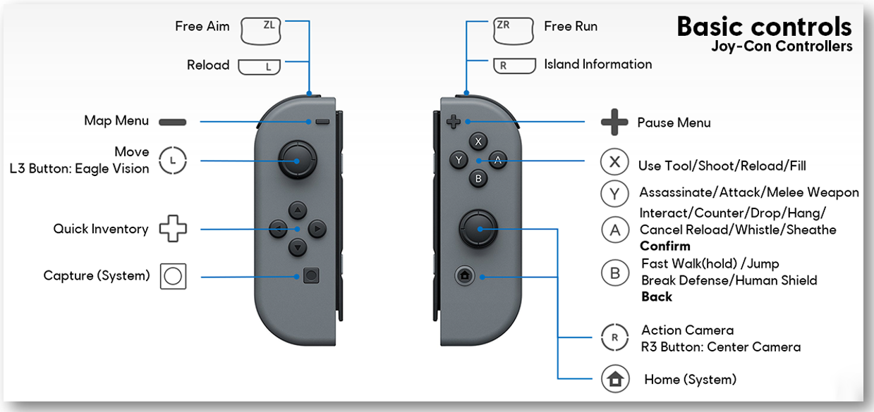 Controls for Assassin's Creed: The Rebel Collection (Nintendo Switch) |  Ubisoft Help