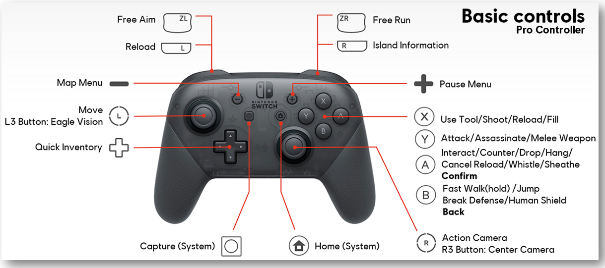 switch pro controller back buttons