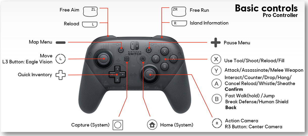 assassins creed 2 controls