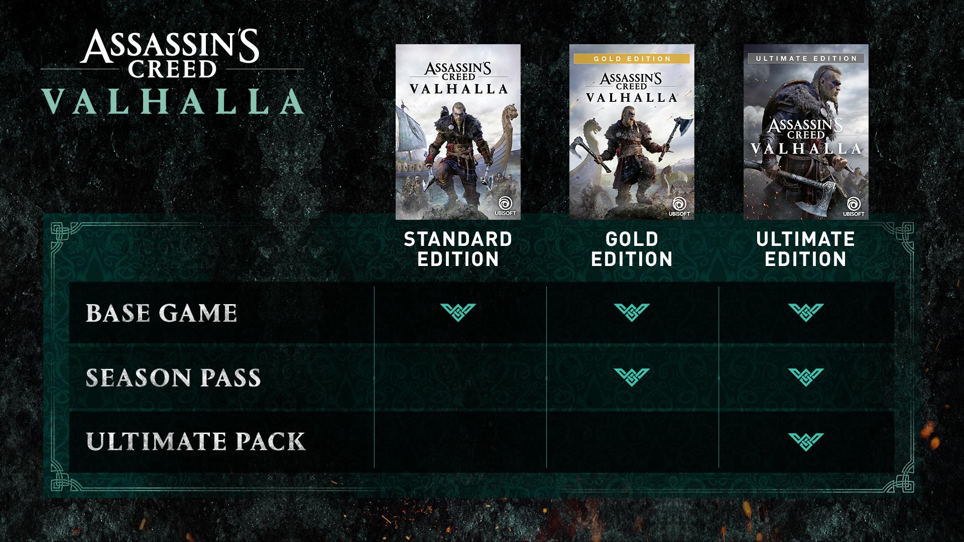 Content Of Assassin S Creed Valhalla Editions Ubisoft Support
