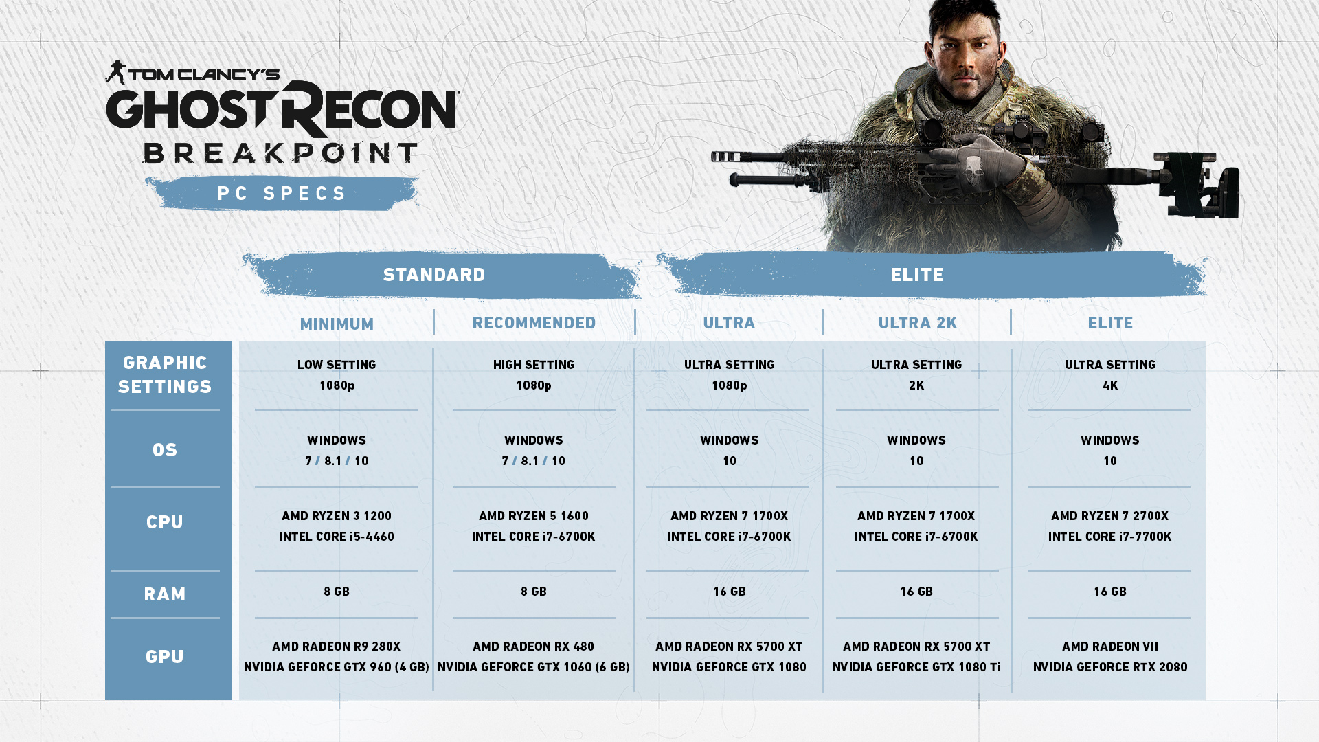 ghost recon breakpoint benchmark cpu