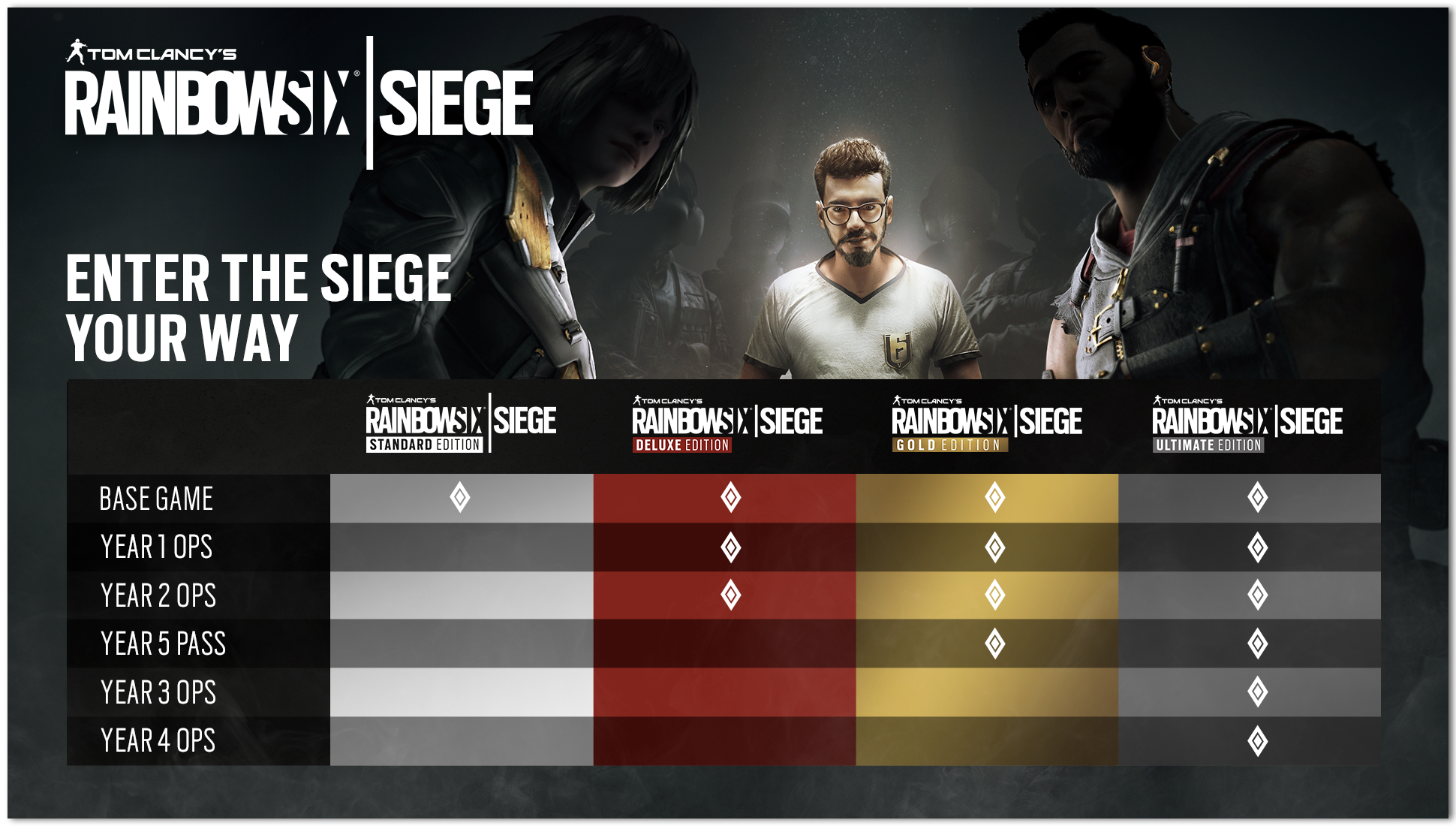 Content Of Rainbow Six Siege Editions Ubisoft Support
