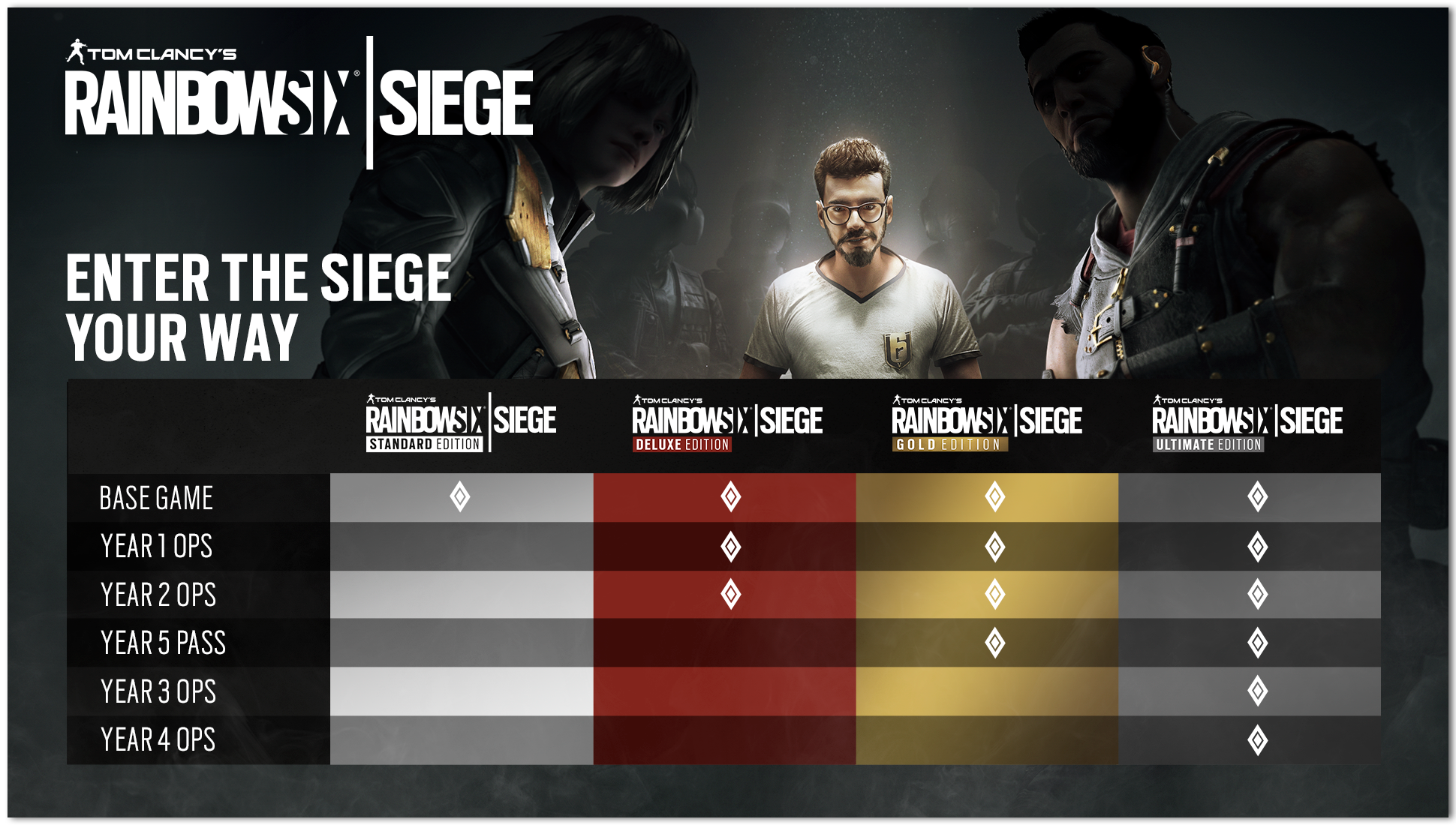 Tom Clancy's Rainbow Six Siege - Year 5 Pass at the best price