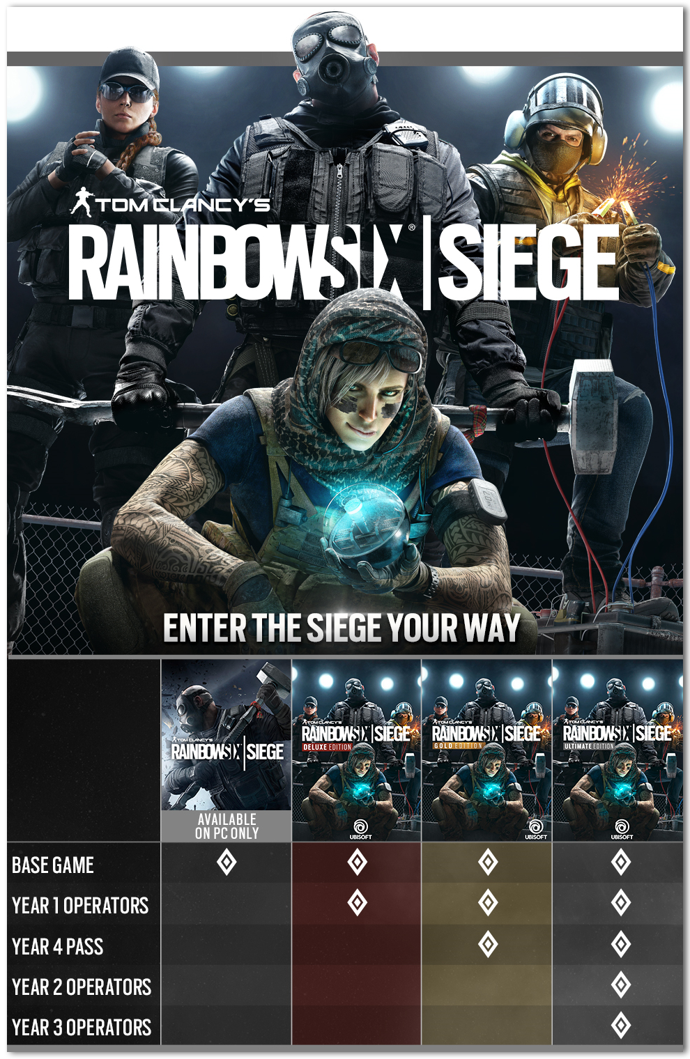 Differences between editions of Rainbow Six Siege | Ubisoft Help