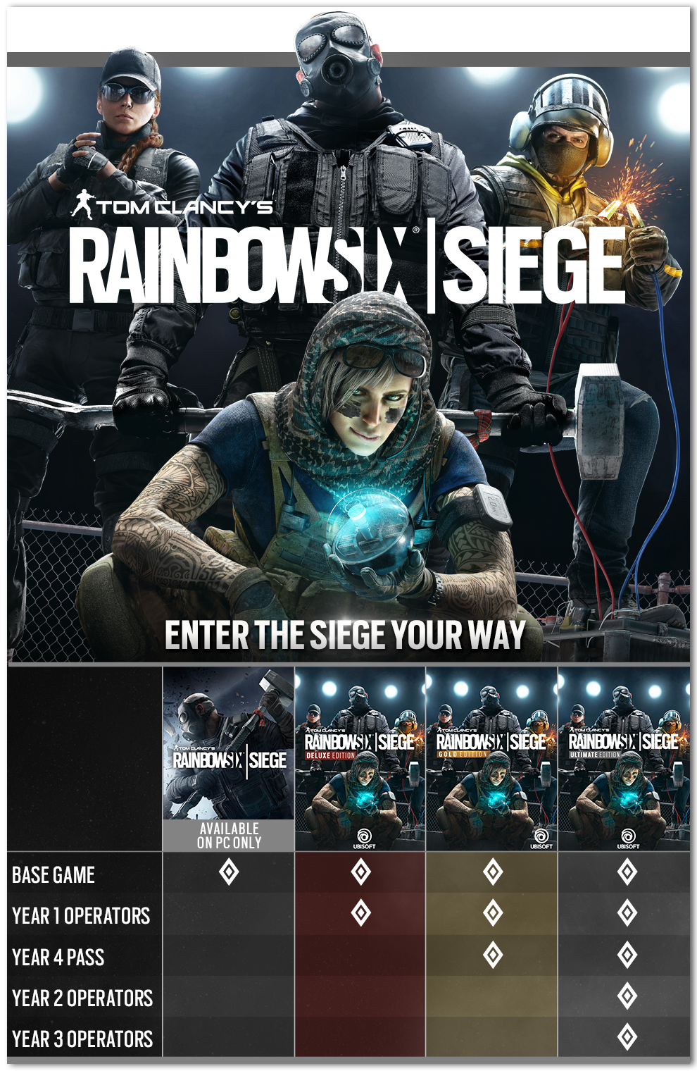 Differences Between Editions Of Rainbow Six Siege Ubisoft Help