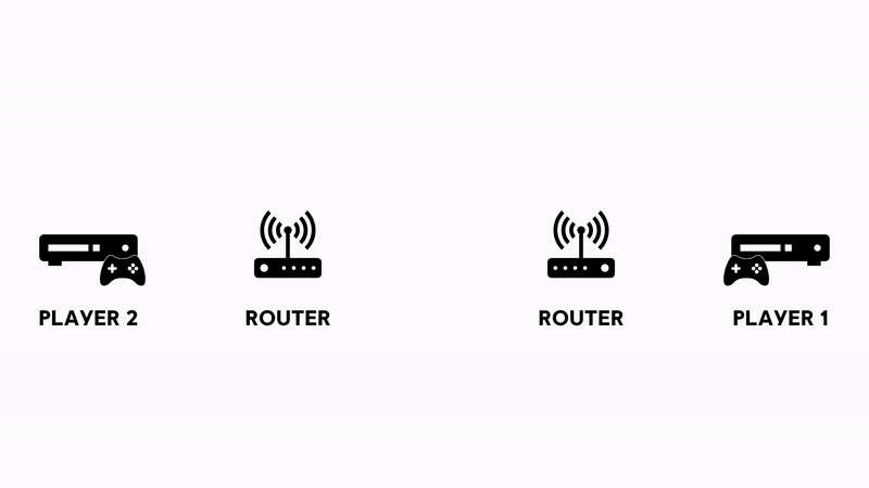 How to Forward Ports in Your Router for Tom Clancy's Rainbow Six: Siege