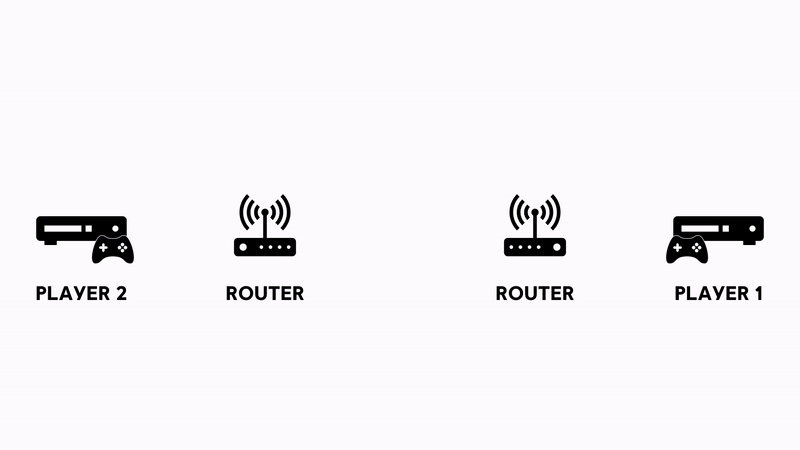 How to Port Forward in Your Router for Far Cry 5